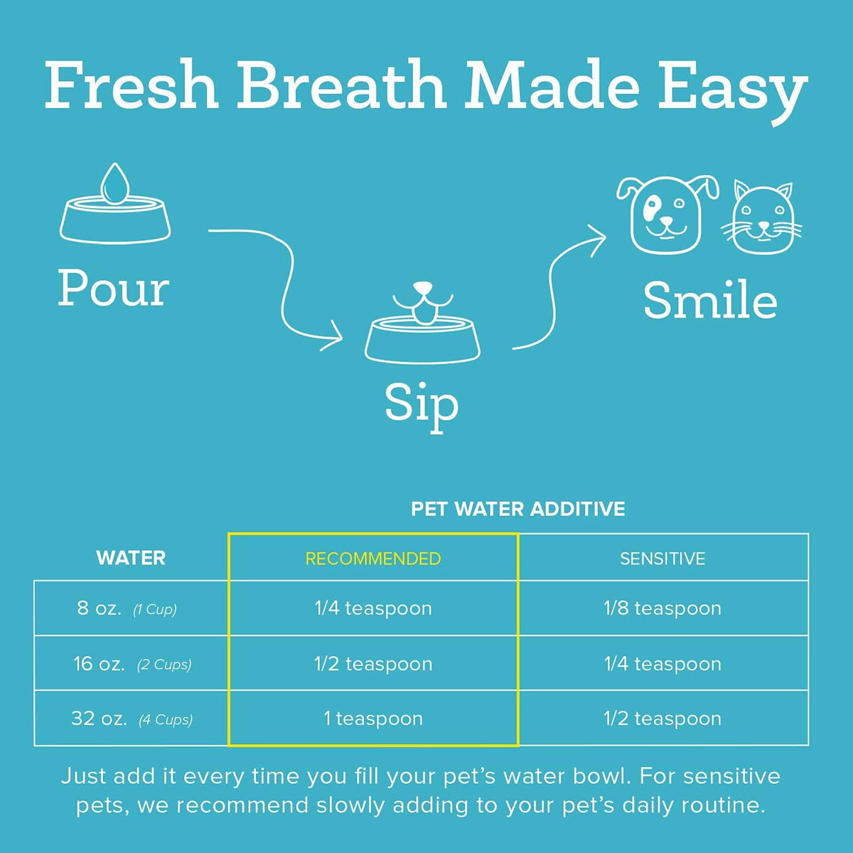 Premium Pet Dental Care Solution Pet Water Additive: Best Way to Eliminate Bad Dog Breath and Cat Bad Breath - Fights Tartar & Plaque - So Easy, Just Add to Water! Vet Recommended 16 oz.