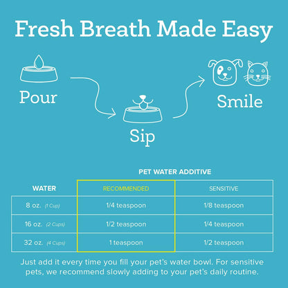 Premium Pet Dental Care Solution Pet Water Additive: Best Way to Eliminate Bad Dog Breath and Cat Bad Breath - Fights Tartar & Plaque - So Easy, Just Add to Water! Vet Recommended 16 oz.