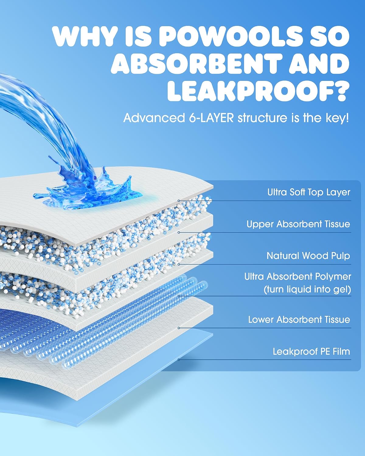 Puppy Pads for Dogs, 34x28 in, 6-Layer Leakproof