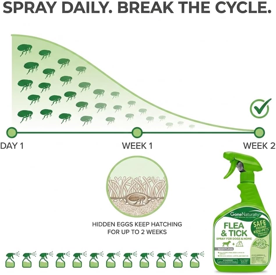Flea and Tick Spray for Dogs & Home – Scentless Dog Flea Spray for Home, Carpets & Furniture – No Essential Oils – Kills Fleas, Ticks, Eggs & Larvae on Bedding & Direct on Fur (16oz)