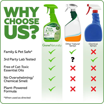Flea and Tick Spray for Dogs & Home – Scentless Dog Flea Spray for Home, Carpets & Furniture – No Essential Oils – Kills Fleas, Ticks, Eggs & Larvae on Bedding & Direct on Fur (16oz)