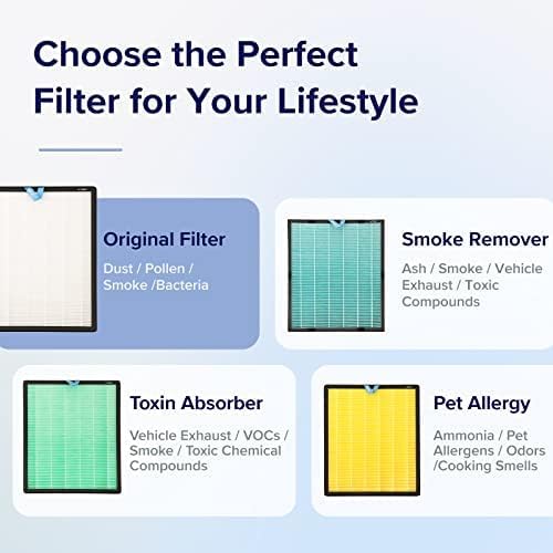 Vital 100S-P Air Purifier Pet Allergy Replacement Filter, Genuine Filter, Supports HEPA Sleep Mode, Activated Carbon, Removes Pet Dander, Smoke, Allergens, Vital 100S-RF-PA, Yellow