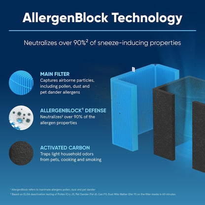 Genuine 211+/Auto Air Purifier Replacement Filter, AllergenBlock