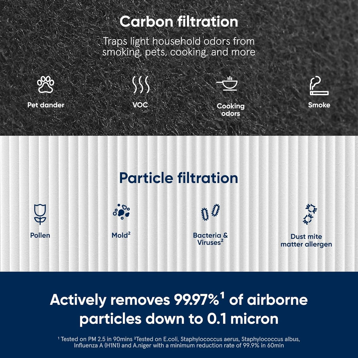 Genuine 211+/Auto Air Purifier Replacement Filter, AllergenBlock