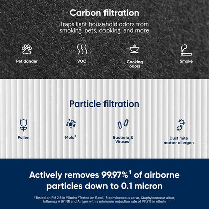 Genuine 211+/Auto Air Purifier Replacement Filter, AllergenBlock