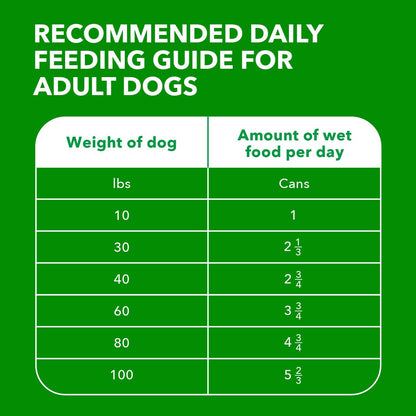 Proactive Health Senior Ground Wet Dog Food, Chicken, 13 oz, 12 Pack
