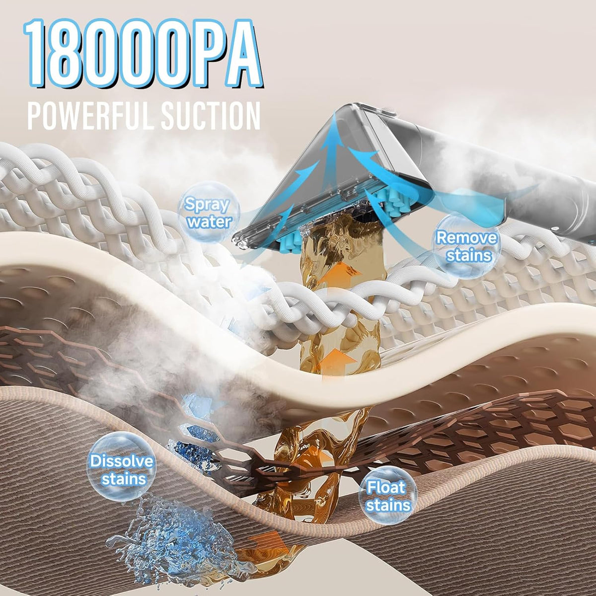 Portable Carpet Cleaner with Steam, 18Kpa Spot Cleaner(Gray)