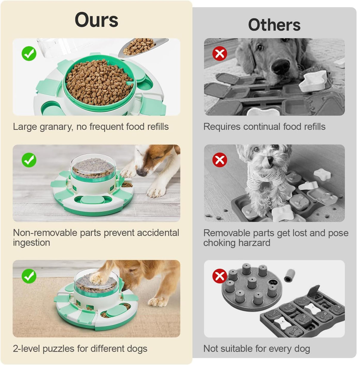 Dog Puzzle Toy 2 Levels, Slow Feeder, Pup Food Treat Feeding Dispenser for IQ Training and Entertainment for All Breeds 4.2 Inch Height | Pup IQ Training and Entertainment for All Breeds 4.2 Inch Height