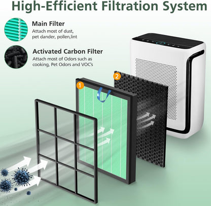 Vital 200S Pet Care Replacement Filter for LEVOIT Vital 200S-P Air Purifier