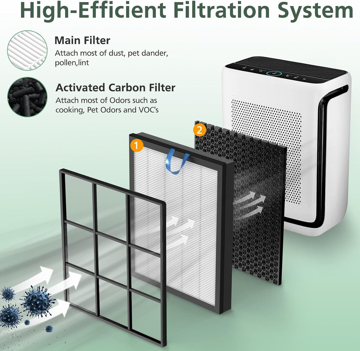 Vital 200S Pet Care Replacement Filter for LEVOIT Vital 200S-P Air Purifier