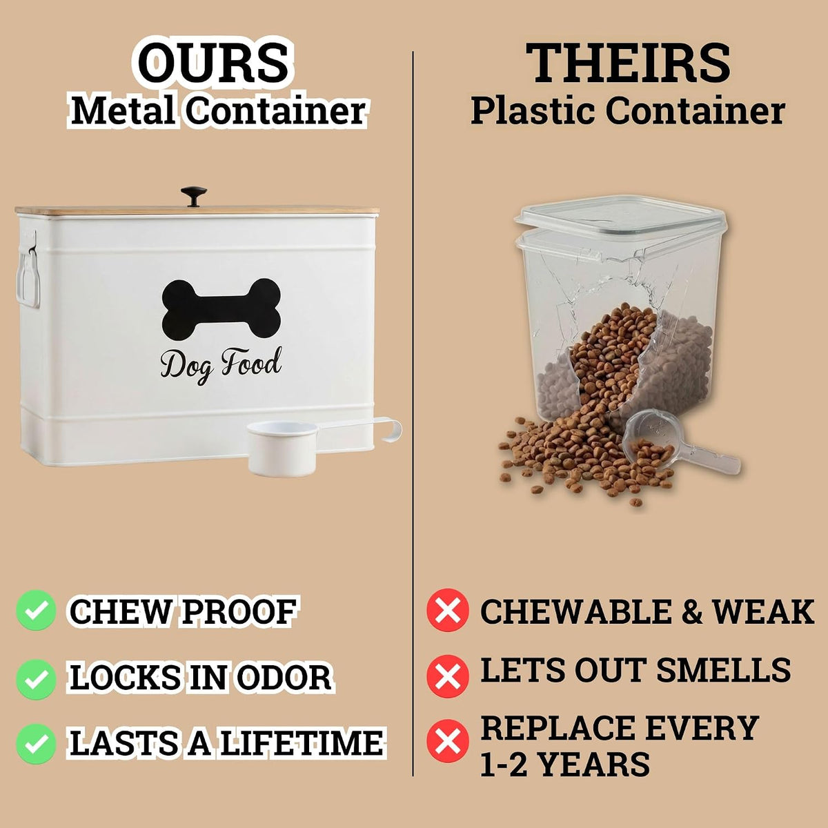Metal Dog Food Container 15-20 lbs w/ Airtight Bamboo Lid, 70 Cup Capacity