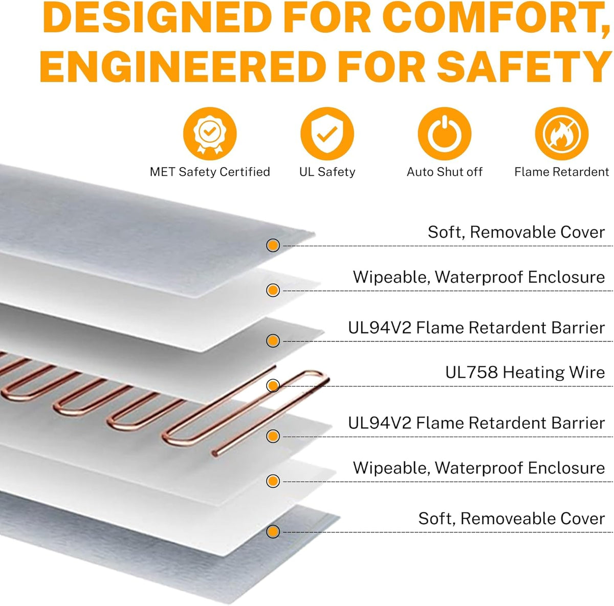 Heated Pet Mat, Large Dog & Cat Heating Pad, 35 x 24 in, Waterproof