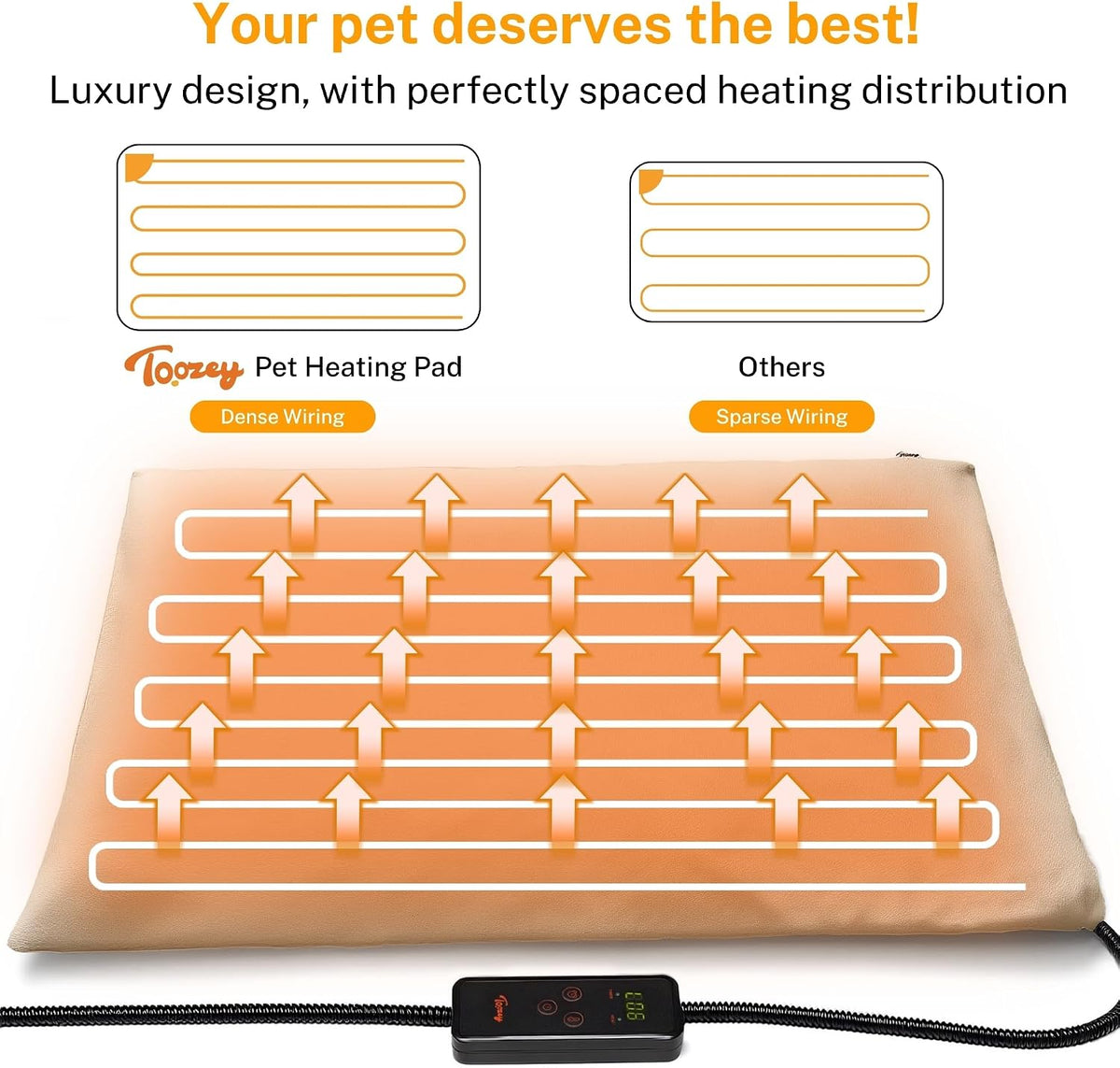 Heated Pet Mat, Large Dog & Cat Heating Pad, 35 x 24 in, Waterproof