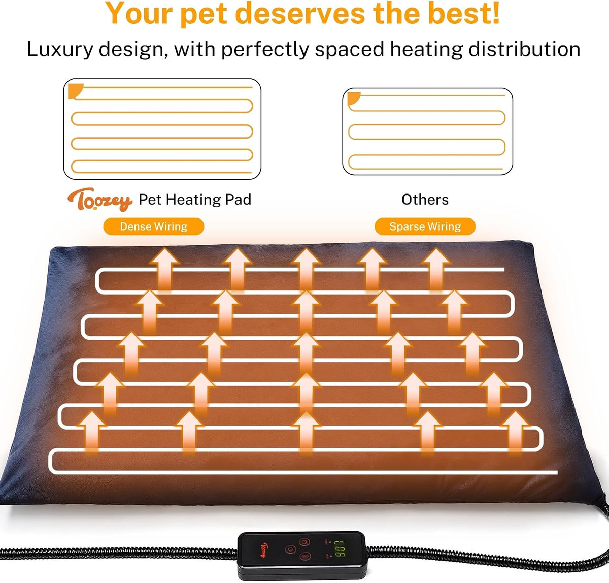 Heated Pet Mat, Large Dog & Cat Heating Pad, 35 x 24 in, Waterproof