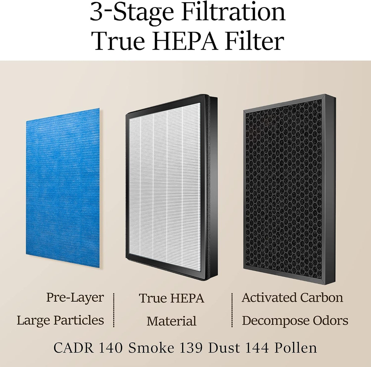 Air Purifier R1 Replacement Filter, 3-in-1 Pre-Filter, True HEPA Filter, High-Efficient Activated Carbon Filter(Pet Allergy),Deep Green