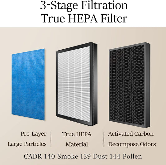 Air Purifier R1 Replacement Filter, 3-in-1 Pre-Filter, True HEPA Filter, High-Efficient Activated Carbon Filter(Pet Allergy),Deep Green