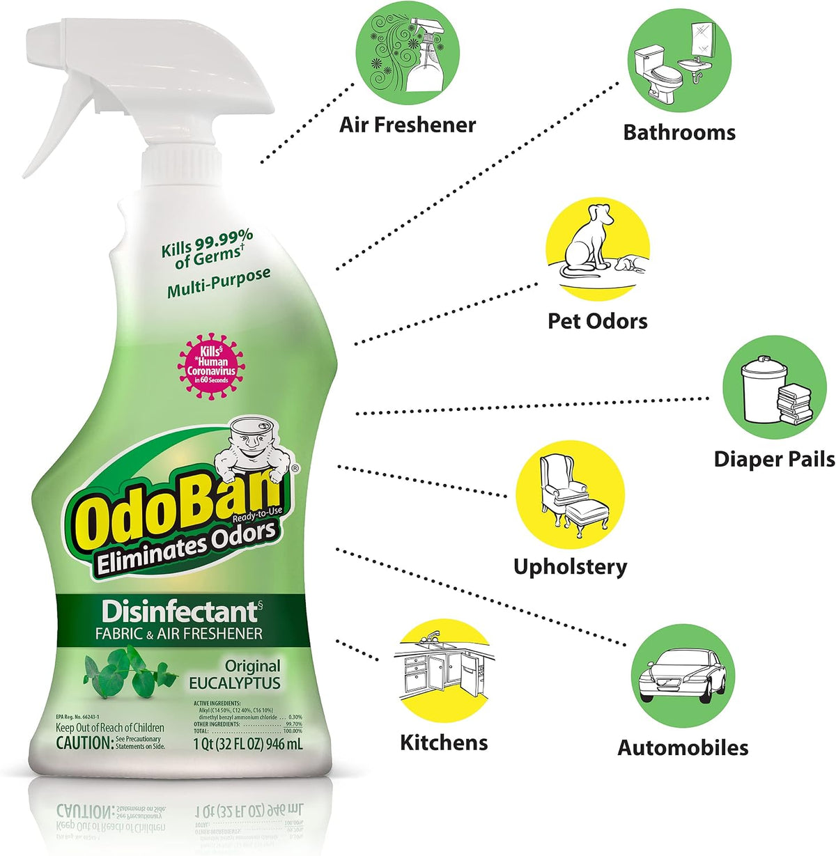 Ready-to-Use Disinfectant and Odor Eliminator, 32 Ounce Spray Bottle, Original Eucalyptus Scent