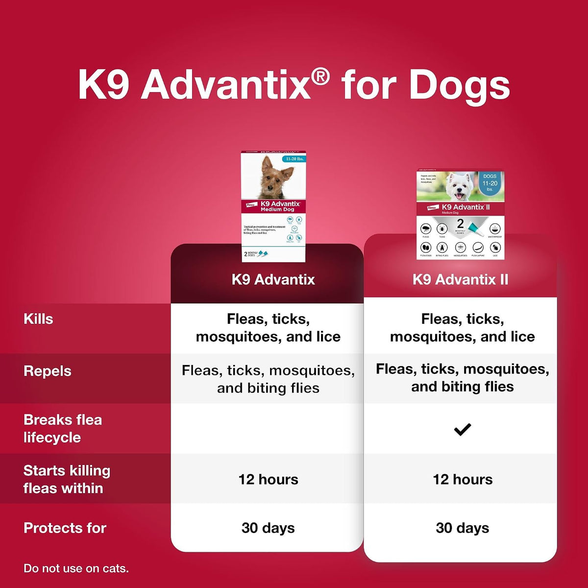 Flea, Tick & Mosquito Prevention for Dogs 11-20 lbs. | Flea Drops for Medium Dogs | Apply Monthly | 2 Treatments
