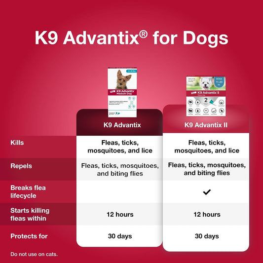 Flea, Tick & Mosquito Prevention for Dogs 11-20 lbs. | Flea Drops for Medium Dogs | Apply Monthly | 2 Treatments