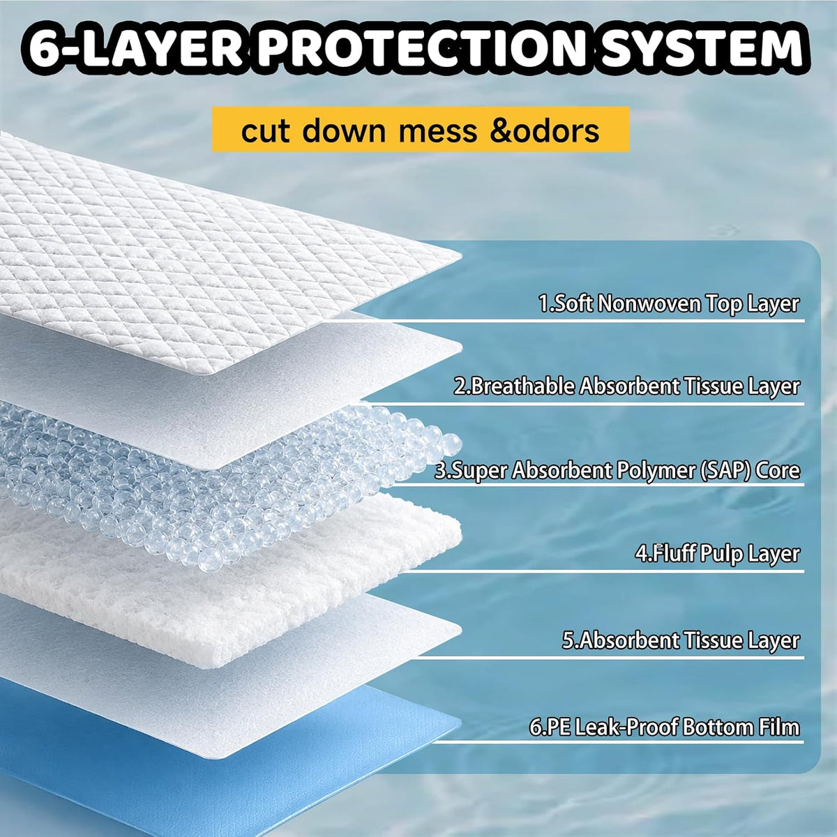 100 Count Dog Pee Pads 34" x 28", Super Absorbent Leak-Proof Training Pads