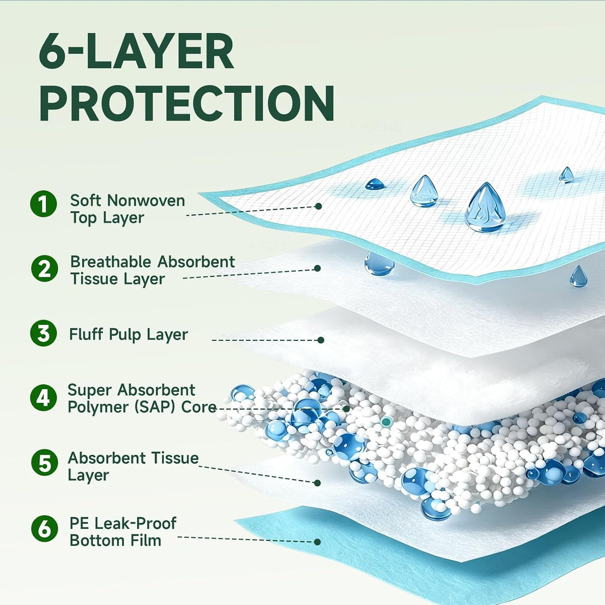 100 Count Dog Pee Pads 34" x 28", Super Absorbent Leak-Proof Training Pads