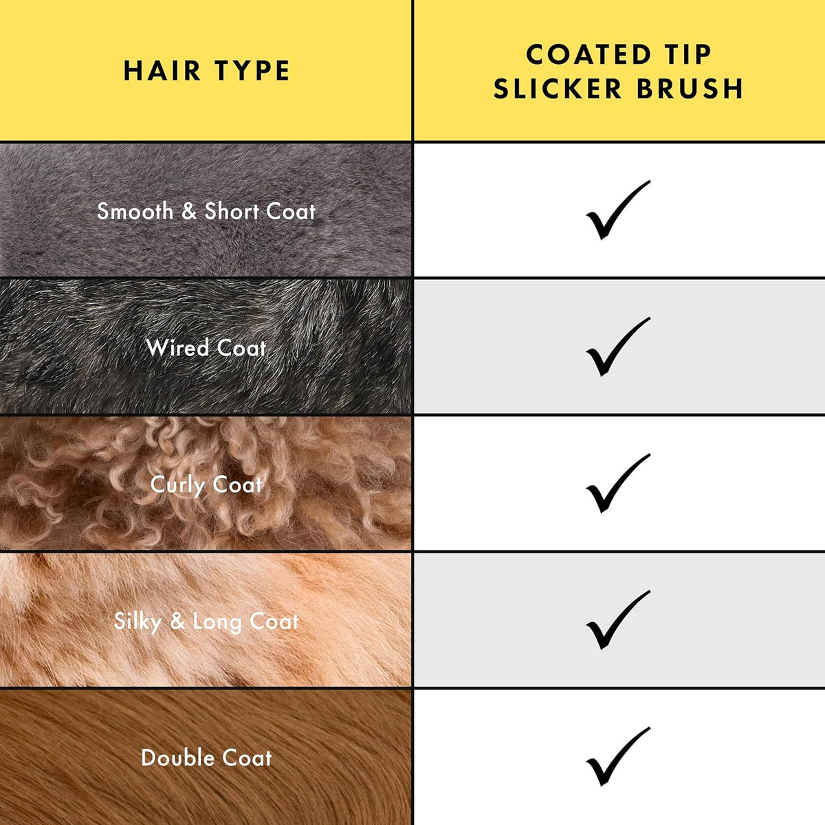 Slicker Brush for Pets-Grooming Brush with Coated Bristles