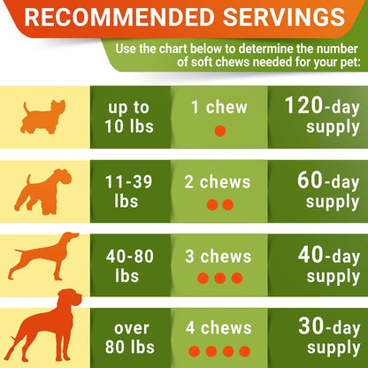 Advanced Glucosamine for Dogs, Chondroitin MSM Joint Supplement