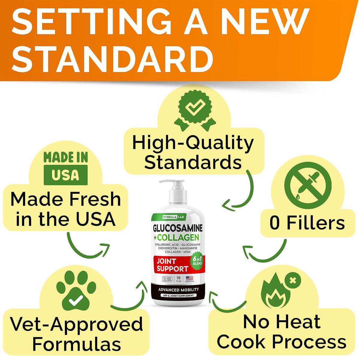 Advanced Glucosamine for Dogs, Chondroitin MSM Joint Supplement