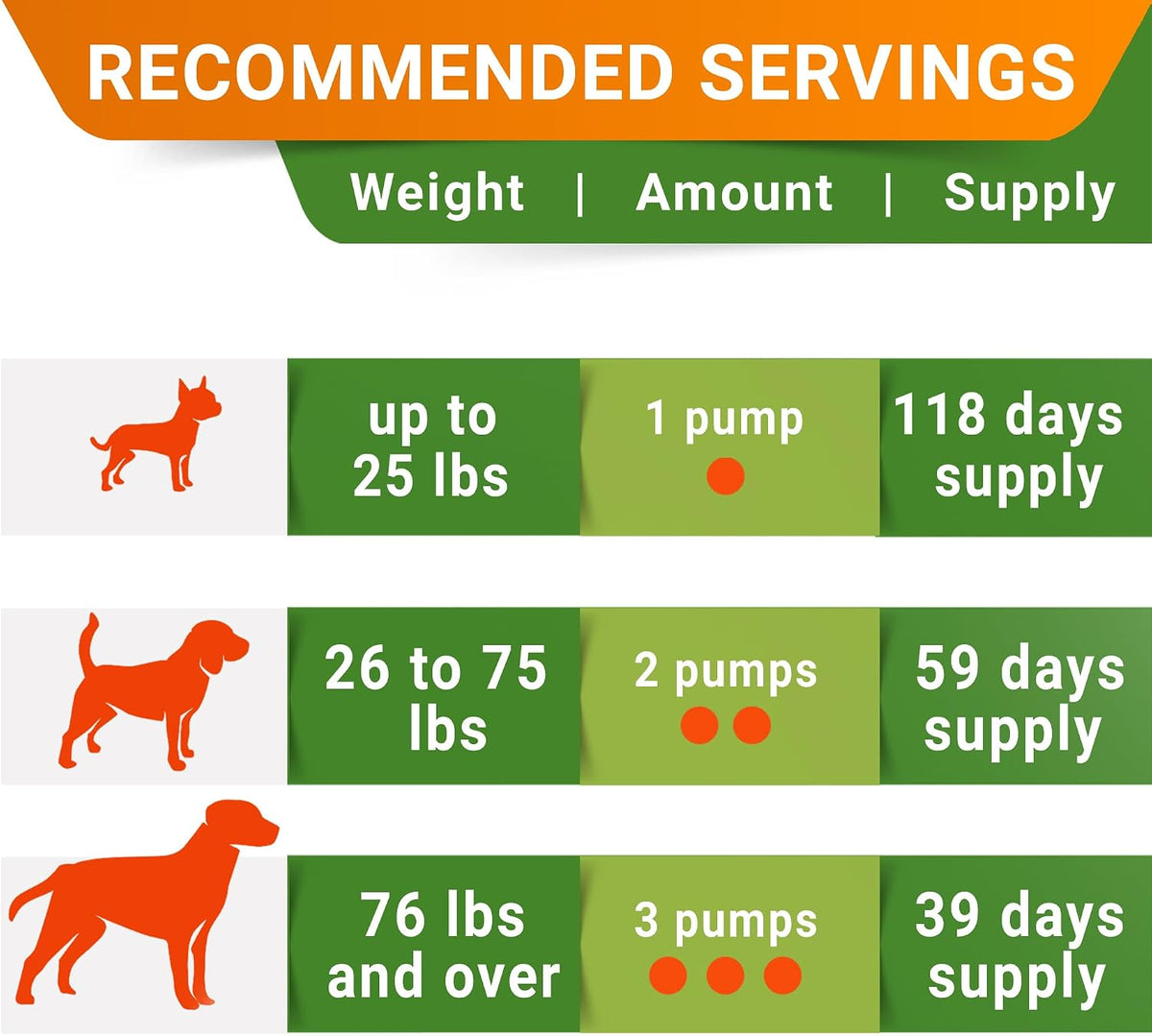 Advanced Glucosamine for Dogs, Chondroitin MSM Joint Supplement