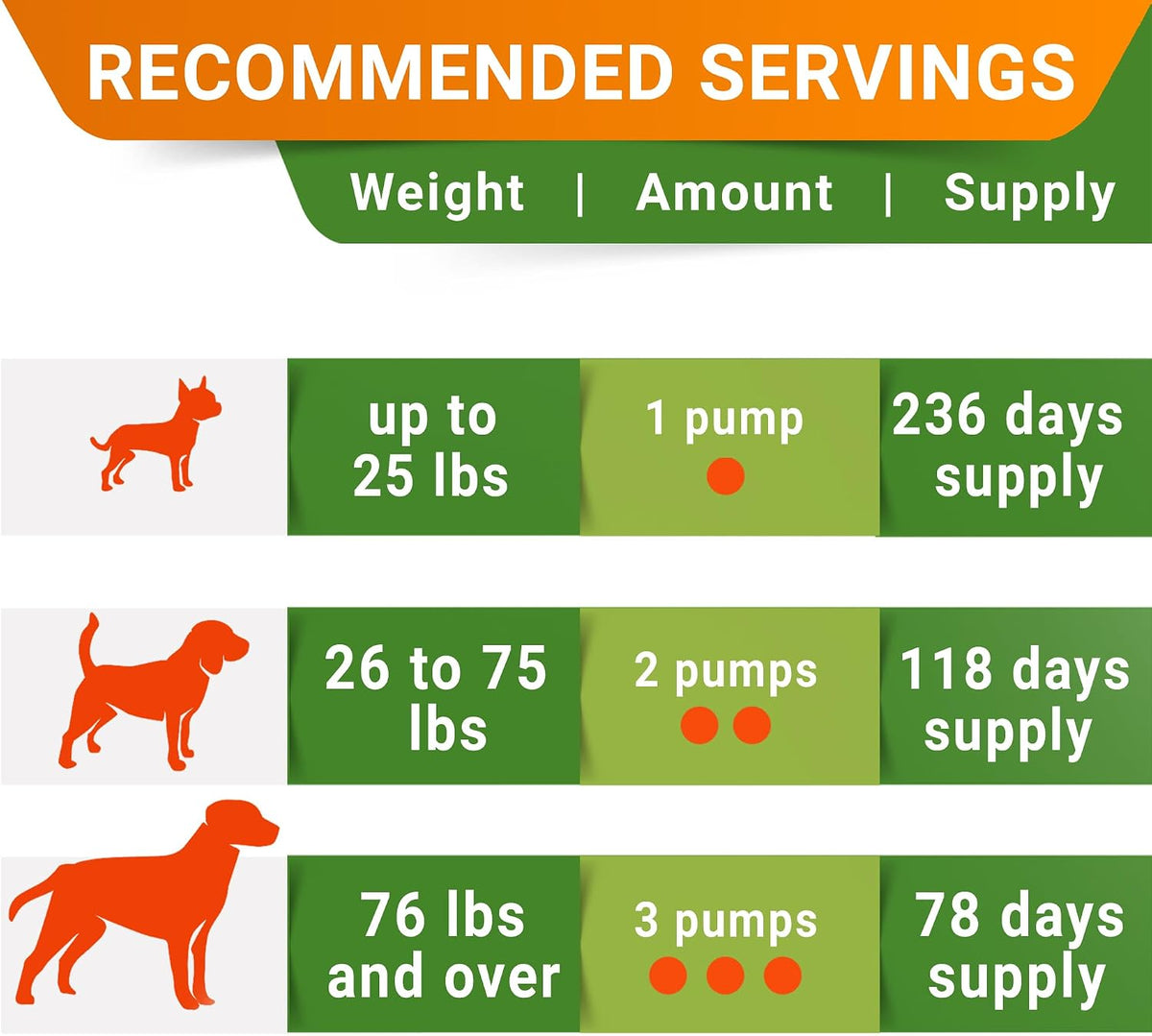 Advanced Glucosamine for Dogs, Chondroitin MSM Joint Supplement