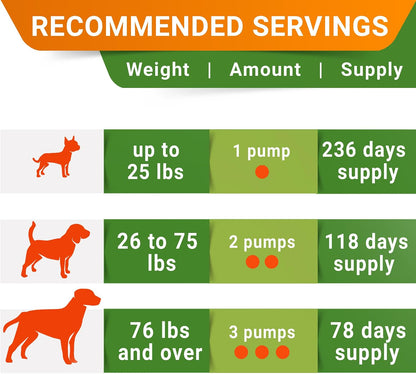 Advanced Glucosamine for Dogs, Chondroitin MSM Joint Supplement