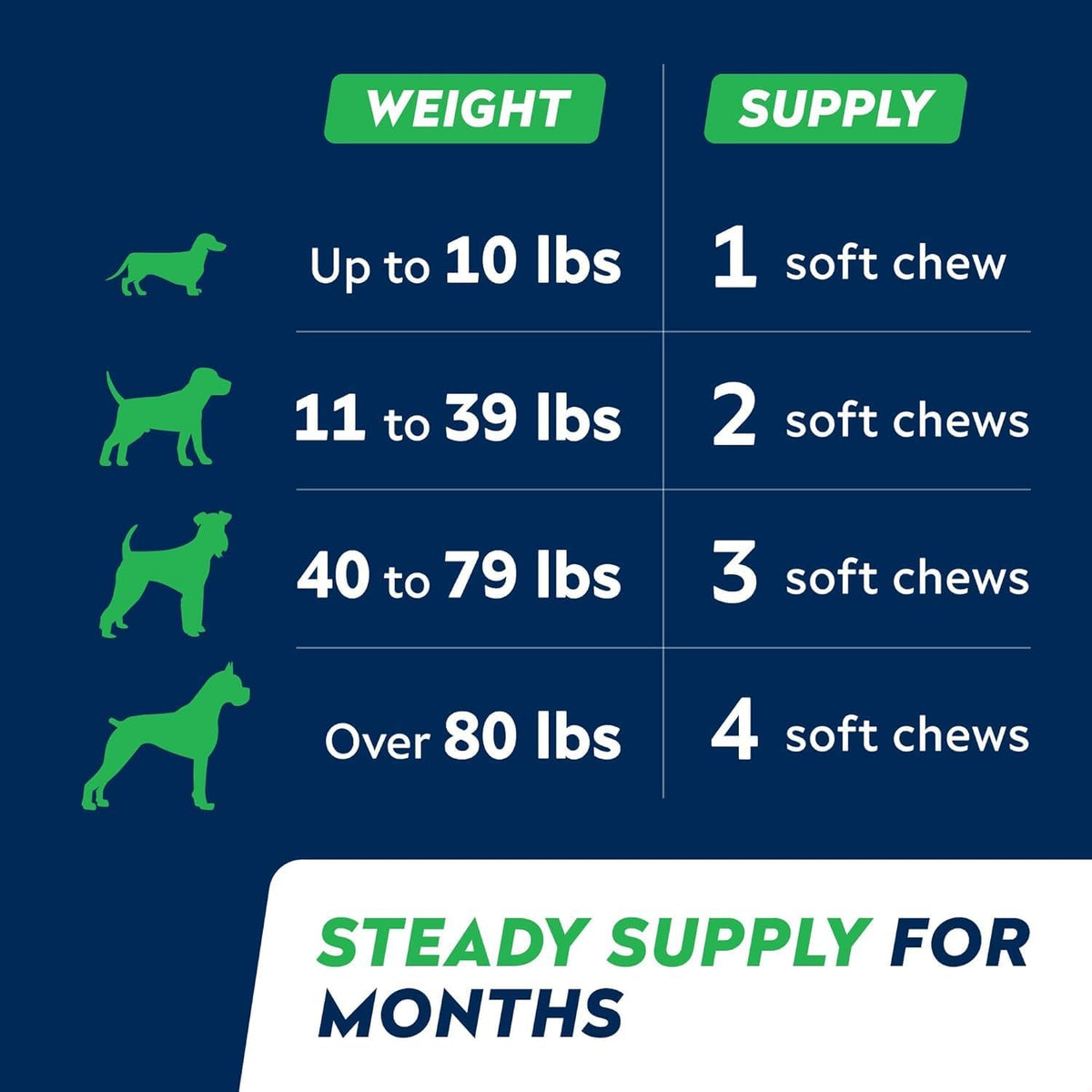 Advanced Glucosamine for Dogs, Chondroitin MSM Joint Supplement