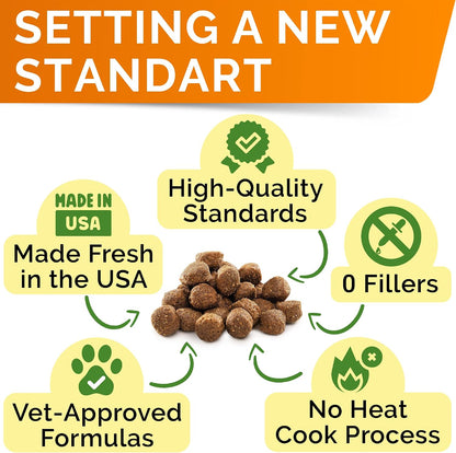 Advanced Glucosamine for Dogs, Chondroitin MSM Joint Supplement