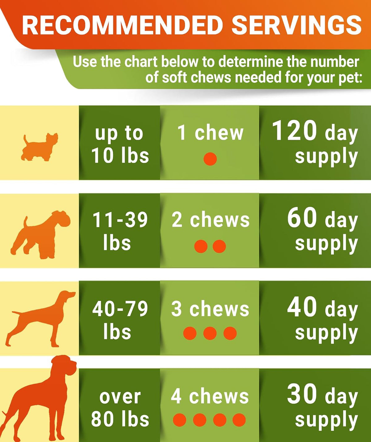 Advanced Glucosamine for Dogs, Chondroitin MSM Joint Supplement