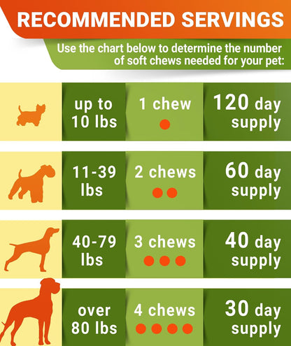 Advanced Glucosamine for Dogs, Chondroitin MSM Joint Supplement