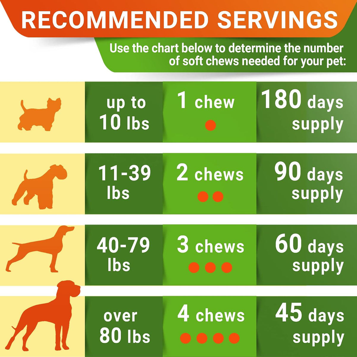 Advanced Glucosamine for Dogs, Chondroitin MSM Joint Supplement