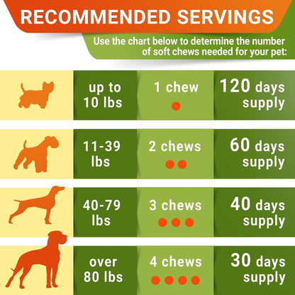 Advanced Glucosamine for Dogs, Chondroitin MSM Joint Supplement