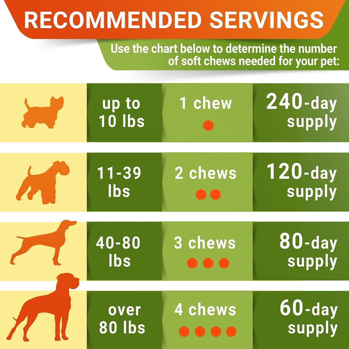 Advanced Glucosamine for Dogs, Chondroitin MSM Joint Supplement