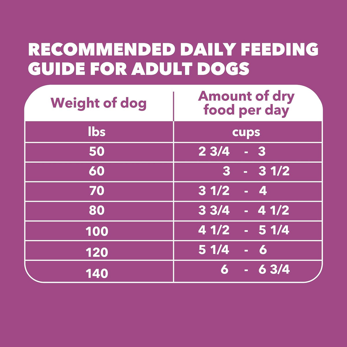 Proactive Health Mature Large Breed Dry Dog Food, Chicken, 30 lb