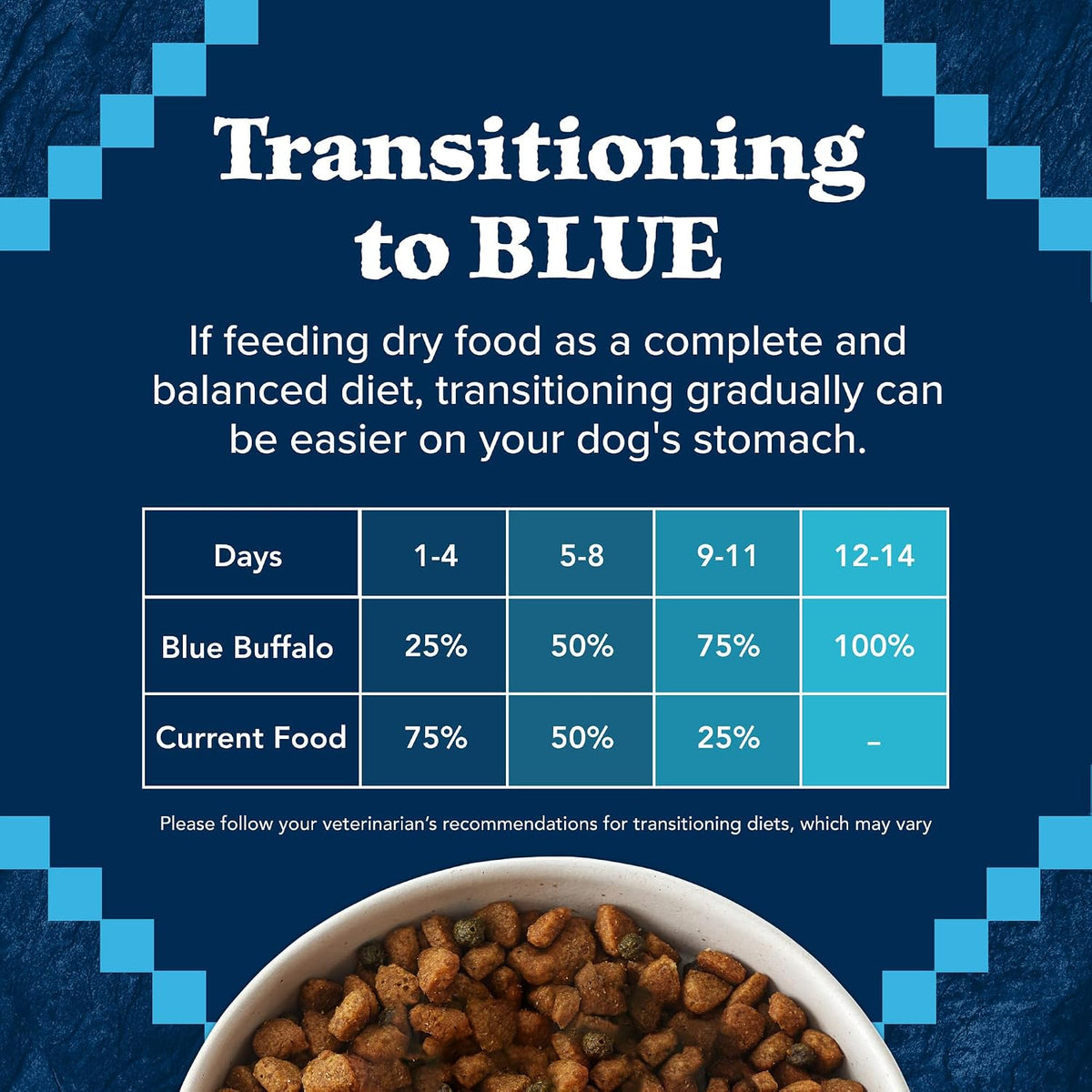 Blue Buffalo Wilderness Chicken & Wholesome Grains Senior Dog Food, 14 lb