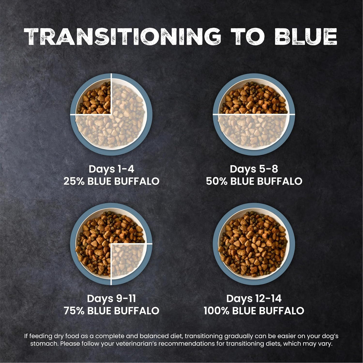 Blue Buffalo Wilderness Chicken & Wholesome Grains Senior Dog Food, 14 lb