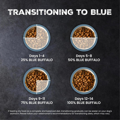 Blue Buffalo Wilderness Chicken & Wholesome Grains Senior Dog Food, 14 lb