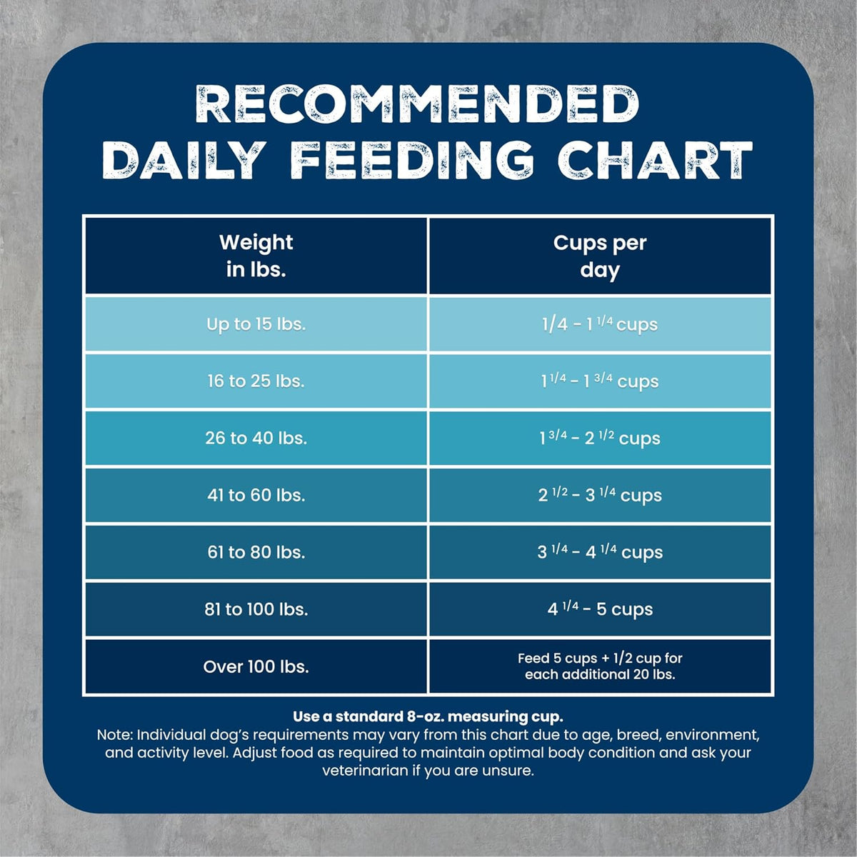 Blue Buffalo Wilderness Chicken & Wholesome Grains Senior Dog Food, 14 lb