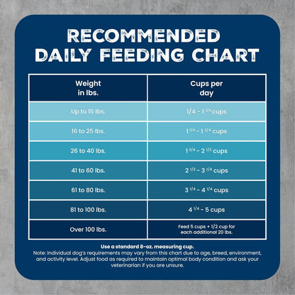 Blue Buffalo Wilderness Chicken & Wholesome Grains Senior Dog Food, 14 lb