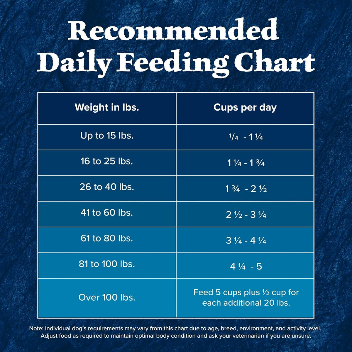 Blue Buffalo Wilderness Chicken & Wholesome Grains Senior Dog Food, 14 lb
