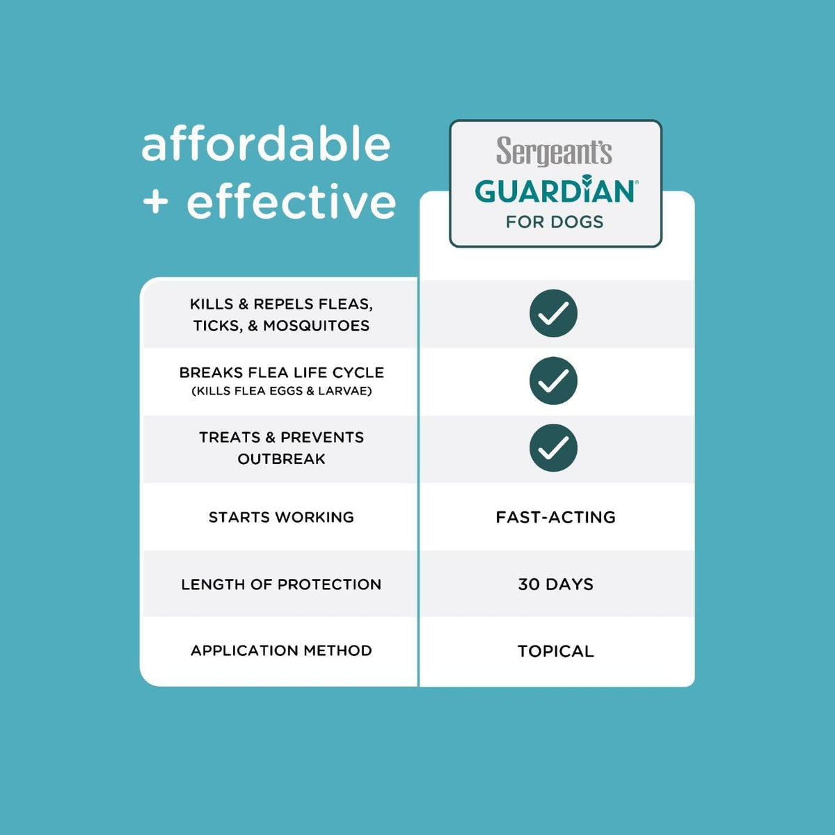 Sergeant's Guardian Flea & Tick Topical Dogs 7-33 lbs, 3-Month