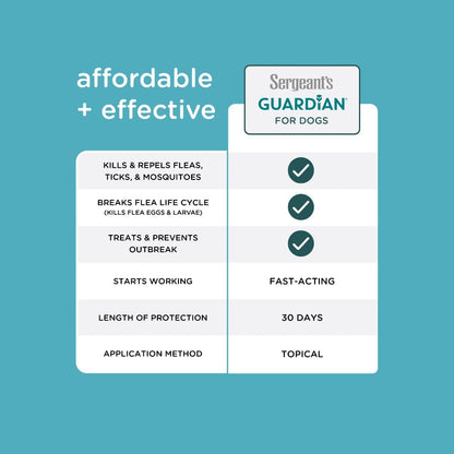 Sergeant's Guardian Flea & Tick Topical Dogs 7-33 lbs, 3-Month