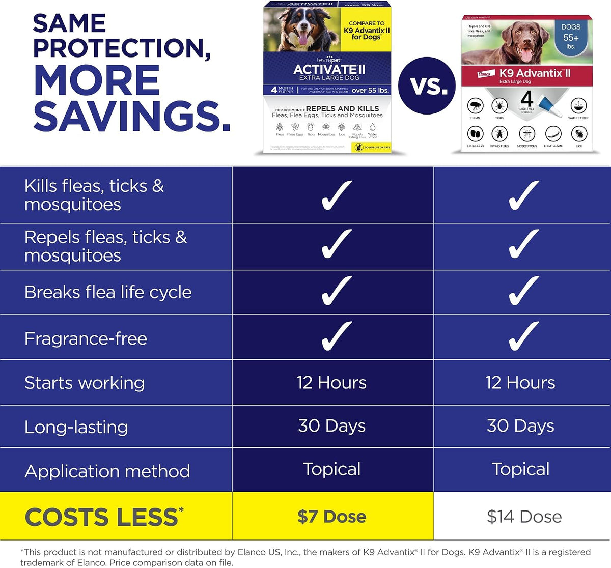 Activate II Flea and Tick Prevention for Extra Large Dogs 55+ lbs