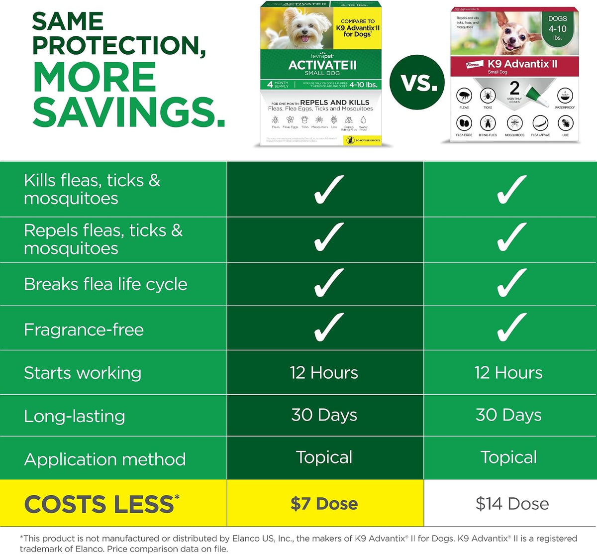 Activate II Flea and Tick Prevention for Extra Large Dogs 55+ lbs
