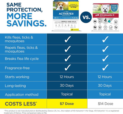 Activate II Flea and Tick Prevention for Extra Large Dogs 55+ lbs